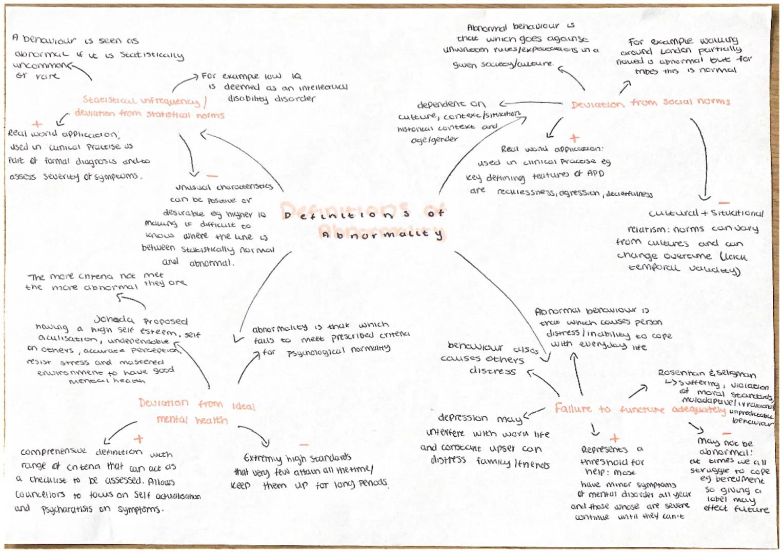 A behaviour is seen as
abnormal if it is Statistically
uncommons
or vare
Real world application;
used in canical Practise us
Part of formal 