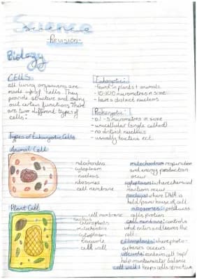 Know biology revision notes thumbnail