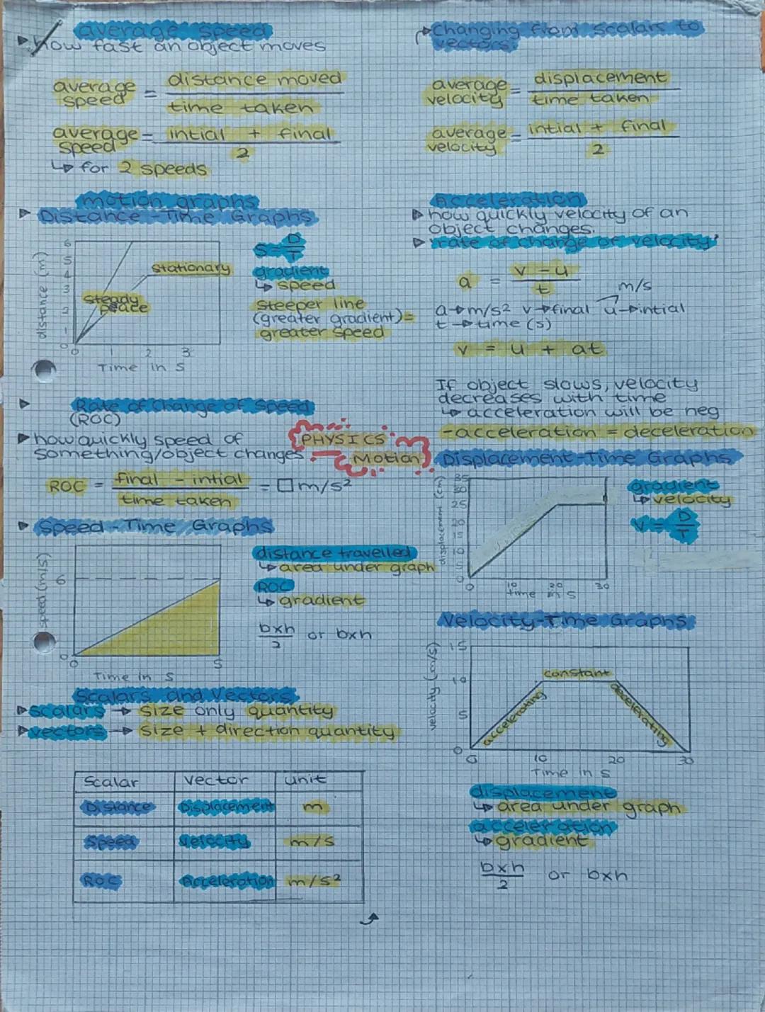 ow fast an object moves
distance moved
average =
Speed
time
taken
+ final
Changing from
average
scalars to
displacement
velocity time taken
