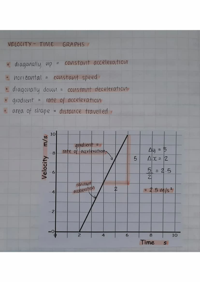 CURVY VELOCITY-TIME GRAPHS
Velocity (metres/sec)
Velocity (metres/sec)
ACCELERATION
504
40
ע
V
10
DISTANCE
15
10
20
Time (secs)
125 175 175 