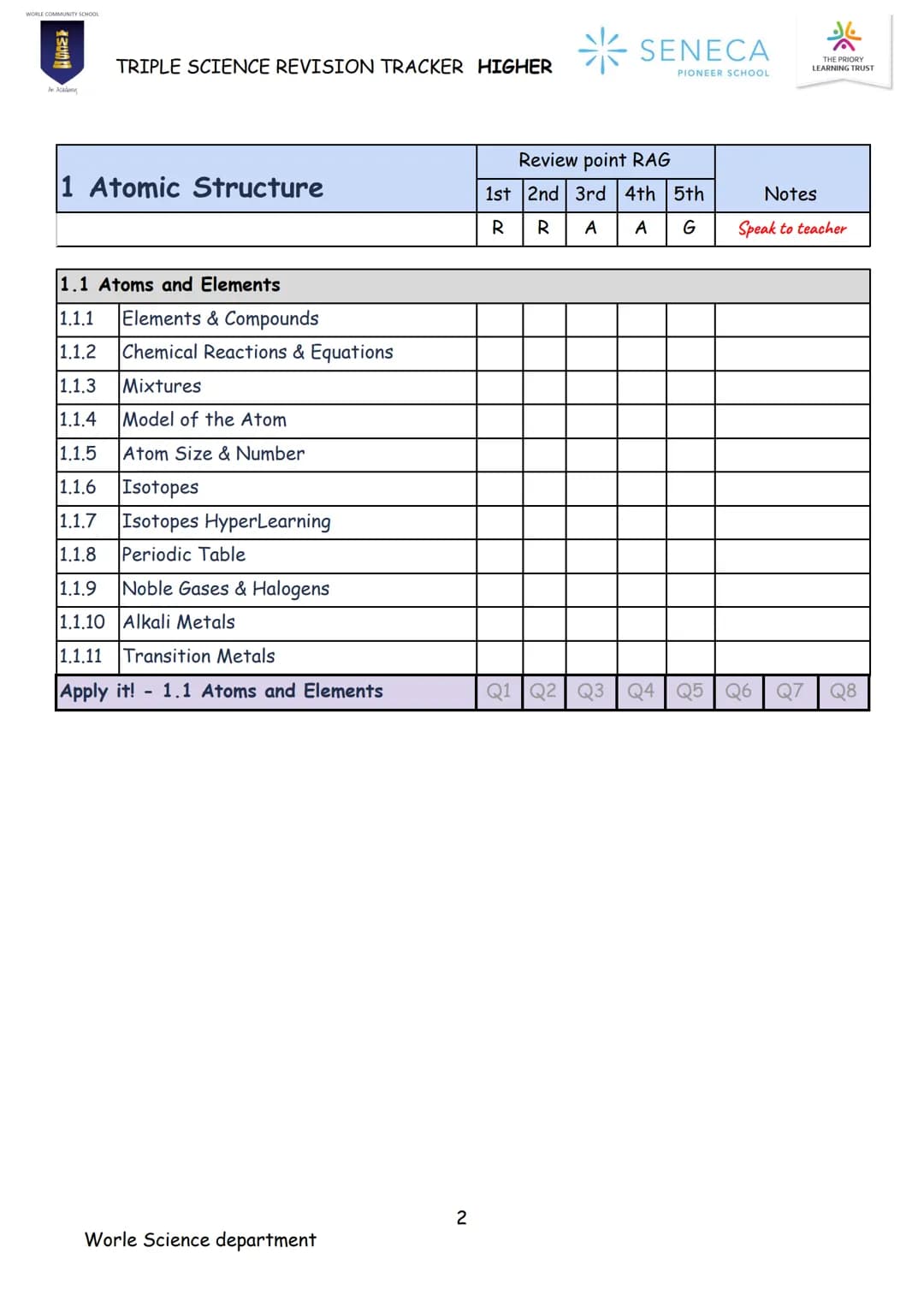 CHEMISTRY
TRIPLE SCIENCE
REVISION BOOKLET
WORLE COMMUNITY SCHOOL
200
An Academy
Paper 1 & 2
Higher
* SENECA
PIONEER SCHOOL WORLE COMMUNITY S