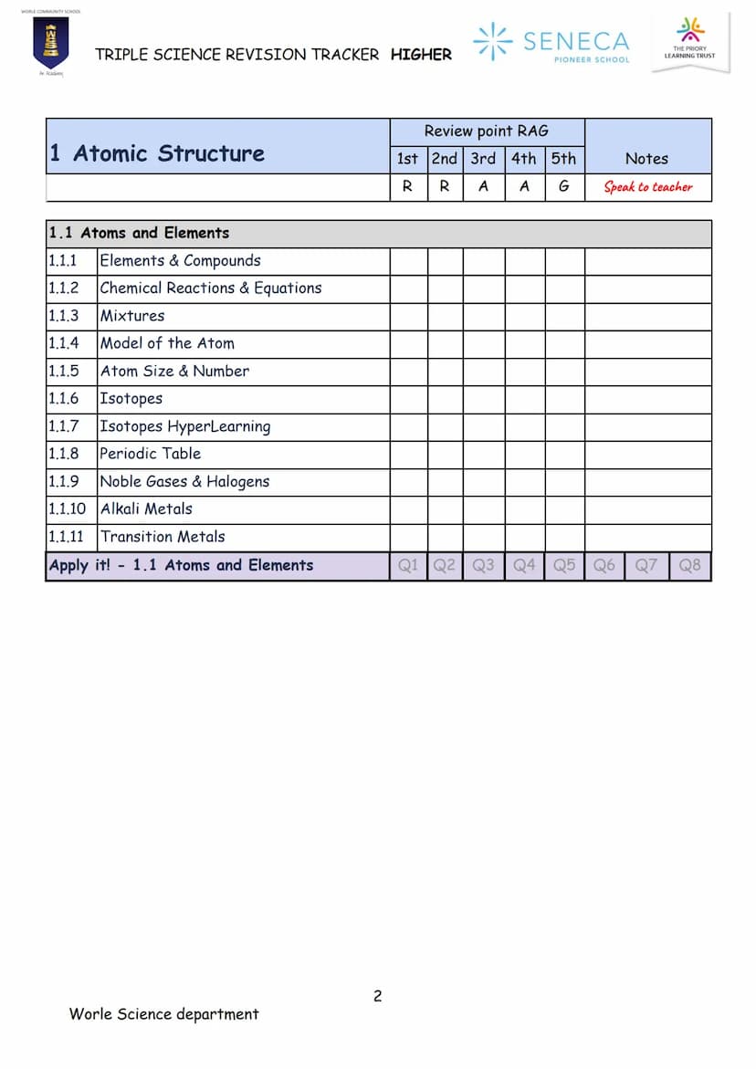 CHEMISTRY
TRIPLE SCIENCE
REVISION BOOKLET
WORLE COMMUNITY SCHOOL
200
An Academy
Paper 1 & 2
Higher
* SENECA
PIONEER SCHOOL WORLE COMMUNITY S