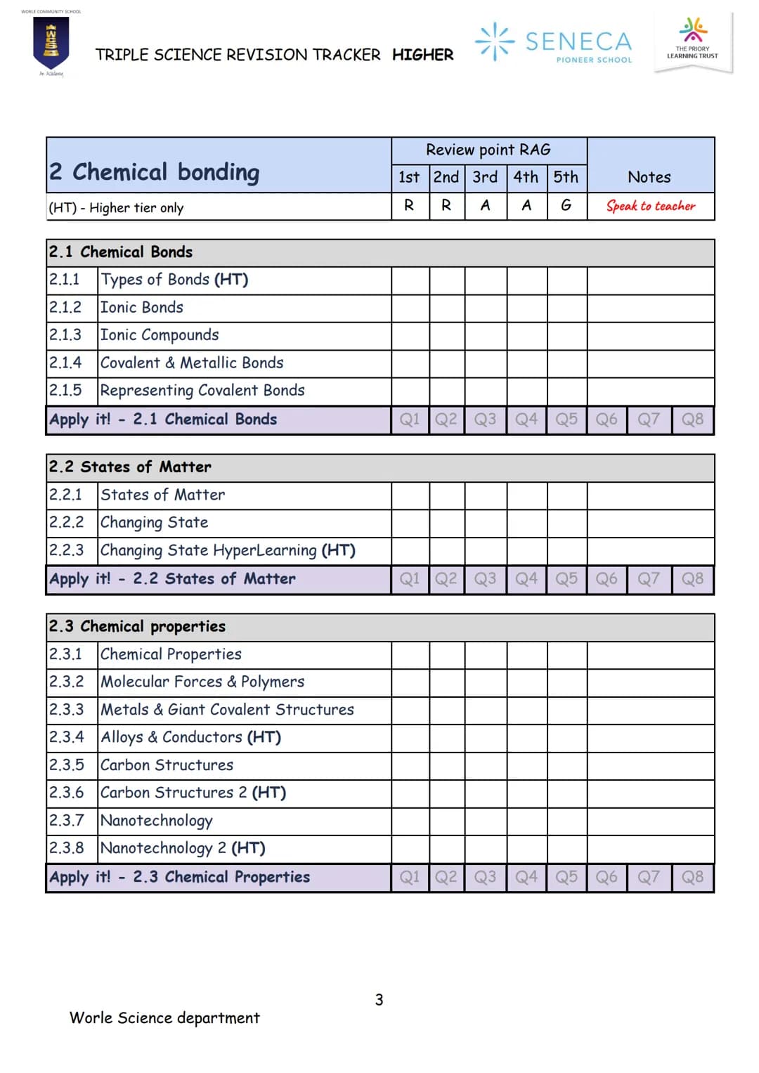CHEMISTRY
TRIPLE SCIENCE
REVISION BOOKLET
WORLE COMMUNITY SCHOOL
200
An Academy
Paper 1 & 2
Higher
* SENECA
PIONEER SCHOOL WORLE COMMUNITY S
