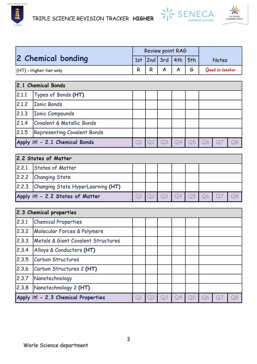CHEMISTRY
TRIPLE SCIENCE
REVISION BOOKLET
WORLE COMMUNITY SCHOOL
200
An Academy
Paper 1 & 2
Higher
* SENECA
PIONEER SCHOOL WORLE COMMUNITY S