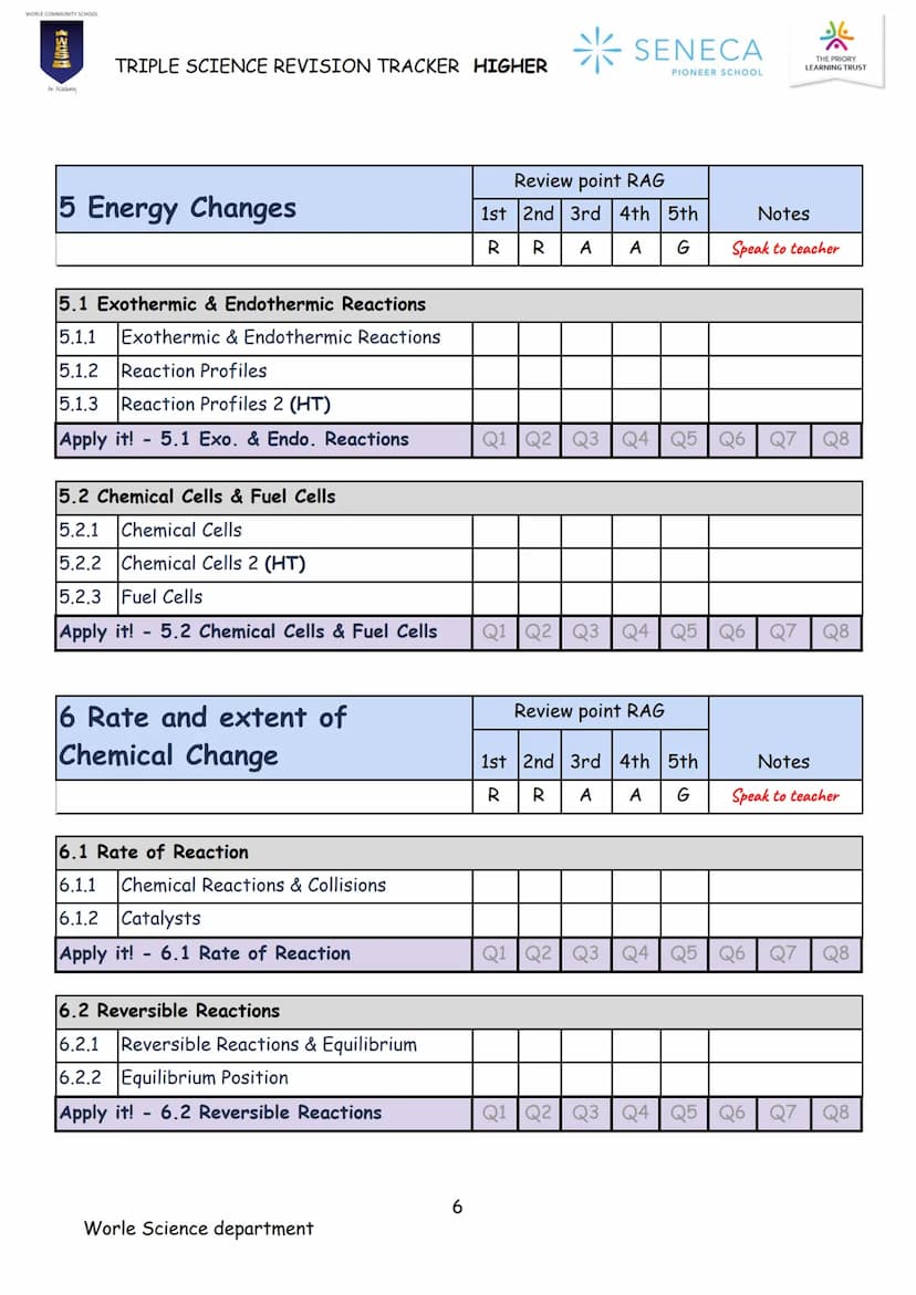 CHEMISTRY
TRIPLE SCIENCE
REVISION BOOKLET
WORLE COMMUNITY SCHOOL
200
An Academy
Paper 1 & 2
Higher
* SENECA
PIONEER SCHOOL WORLE COMMUNITY S