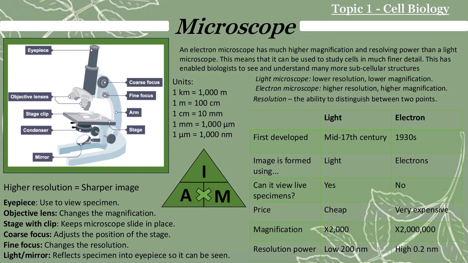 # GCSE Biology

Paper 1 # Topic 1 - Cell Biology

# Microscope

![Microscope Diagram](microscope_diagram.png)

An electron microscope has mu