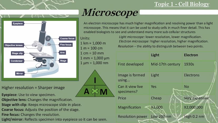 # GCSE Biology

Paper 1 # Topic 1 - Cell Biology

# Microscope

![Microscope Diagram](microscope_diagram.png)

An electron microscope has mu