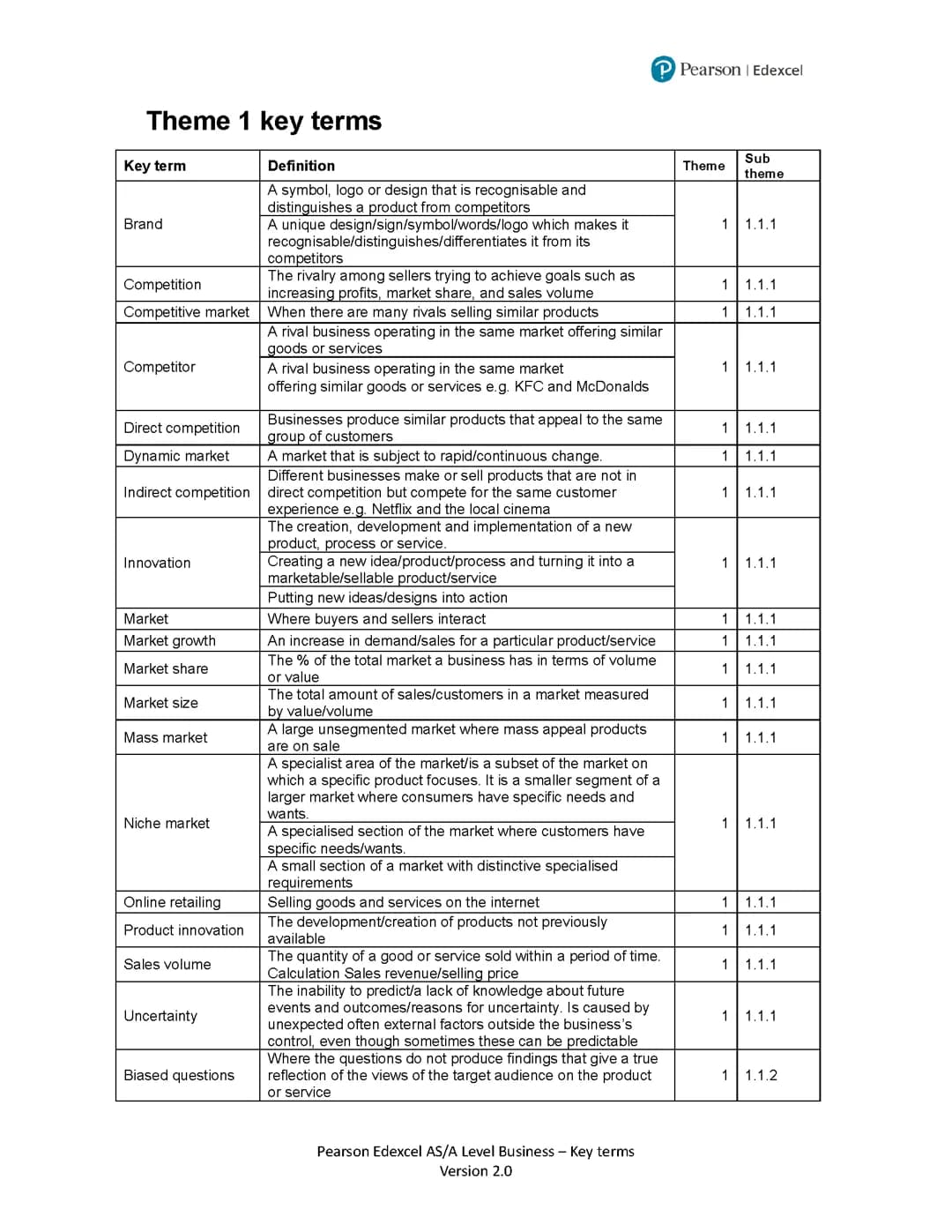 Theme 1 Definitions (A-Level)