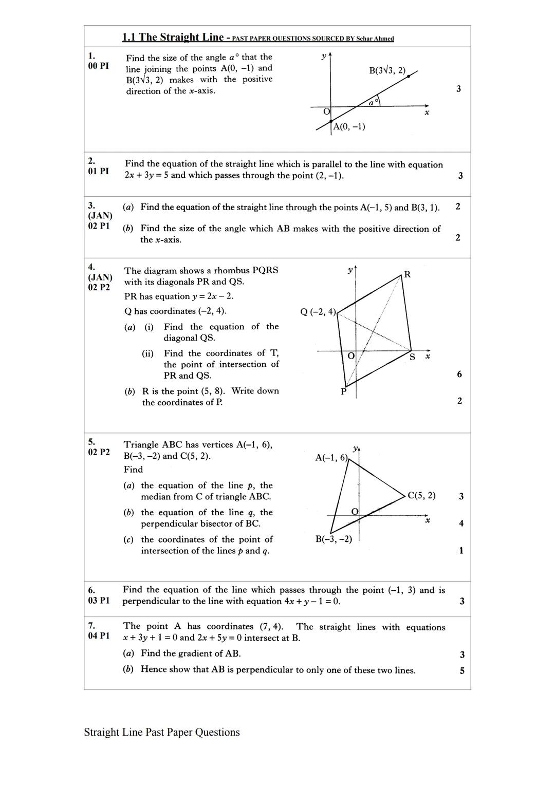 1.
00 PI
2.
01 PI
3.
(JAN)
02 P1
4.
(JAN)
02 P2
5.
02 P2
6.
03 P1
7.
04 P1
1.1 The Straight Line - PAST PAPER QUESTIONS SOURCED BY Sehar Ahm