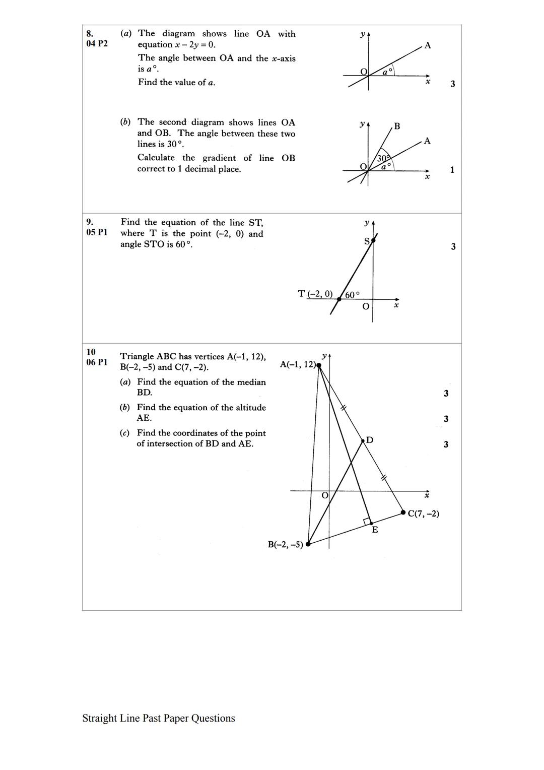 1.
00 PI
2.
01 PI
3.
(JAN)
02 P1
4.
(JAN)
02 P2
5.
02 P2
6.
03 P1
7.
04 P1
1.1 The Straight Line - PAST PAPER QUESTIONS SOURCED BY Sehar Ahm