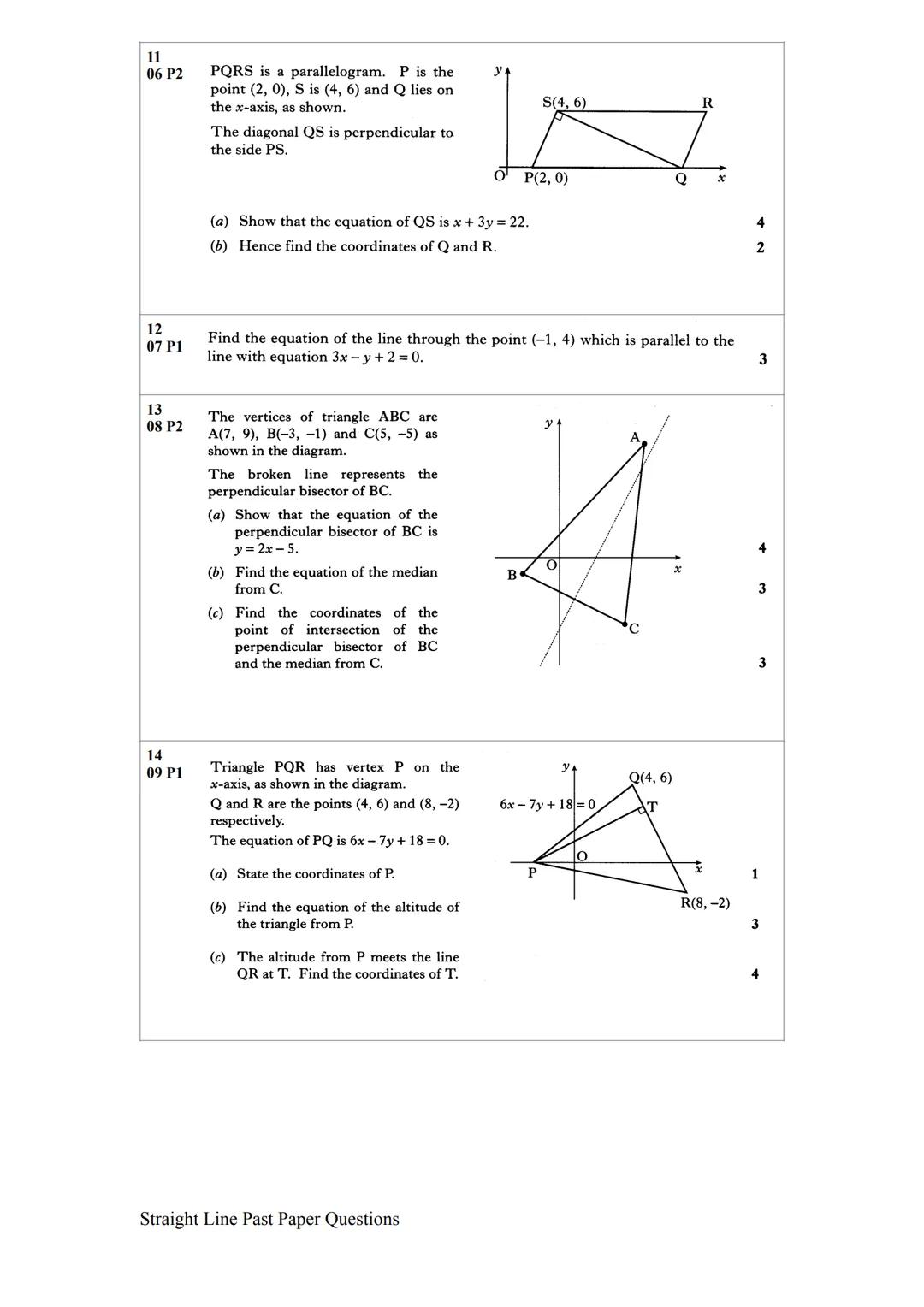 1.
00 PI
2.
01 PI
3.
(JAN)
02 P1
4.
(JAN)
02 P2
5.
02 P2
6.
03 P1
7.
04 P1
1.1 The Straight Line - PAST PAPER QUESTIONS SOURCED BY Sehar Ahm