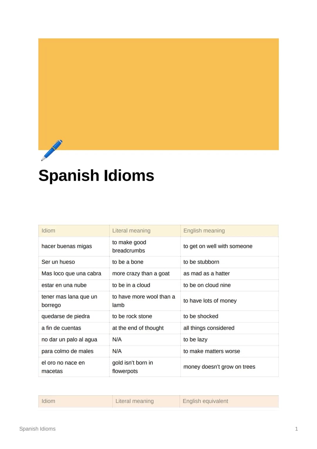 Spanish Idioms
Idiom
hacer buenas migas
Ser un hueso
Mas loco que una cabra
estar en una nube
tener mas lana que un
borrego
quedarse de pied