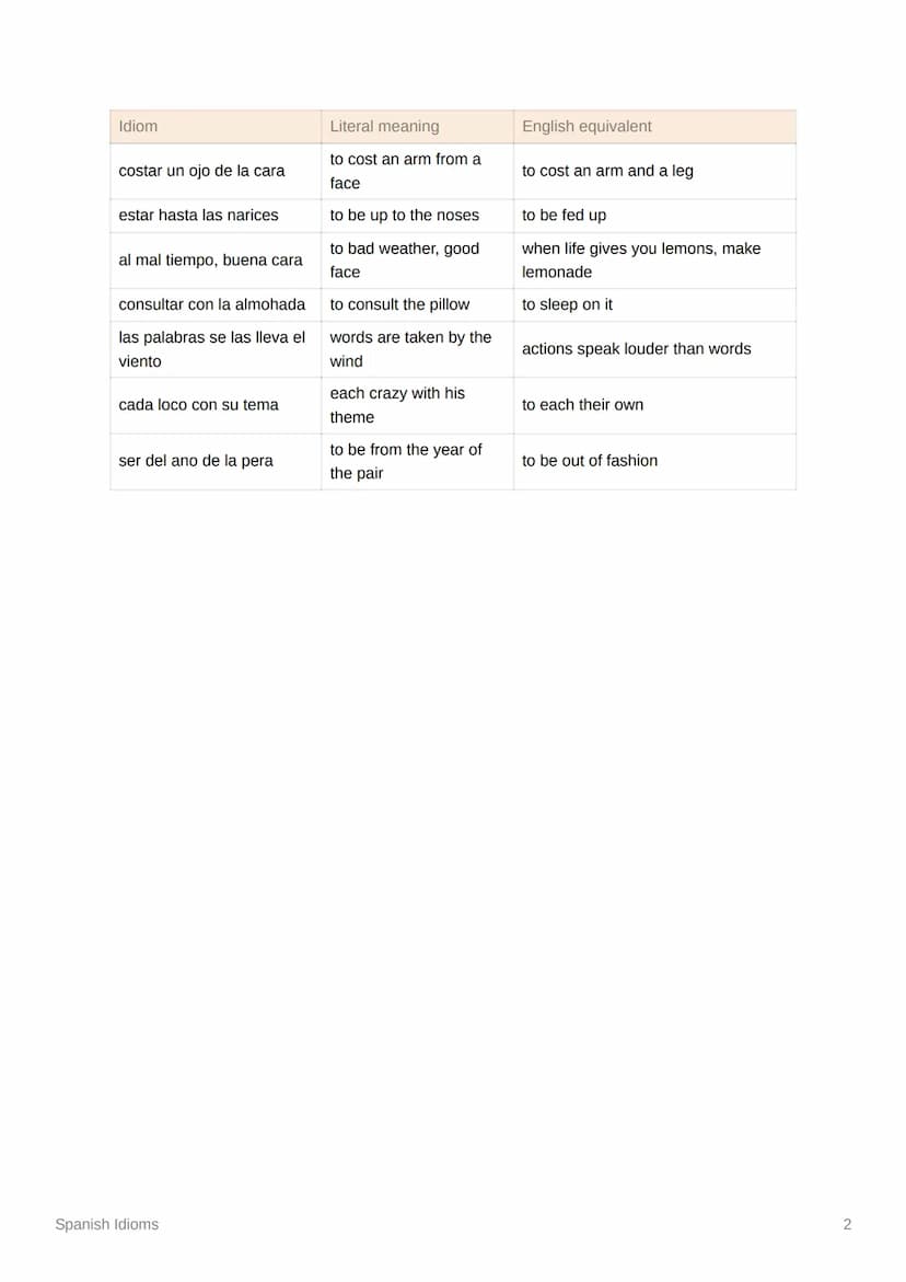 Spanish Idioms
Idiom
hacer buenas migas
Ser un hueso
Mas loco que una cabra
estar en una nube
tener mas lana que un
borrego
quedarse de pied