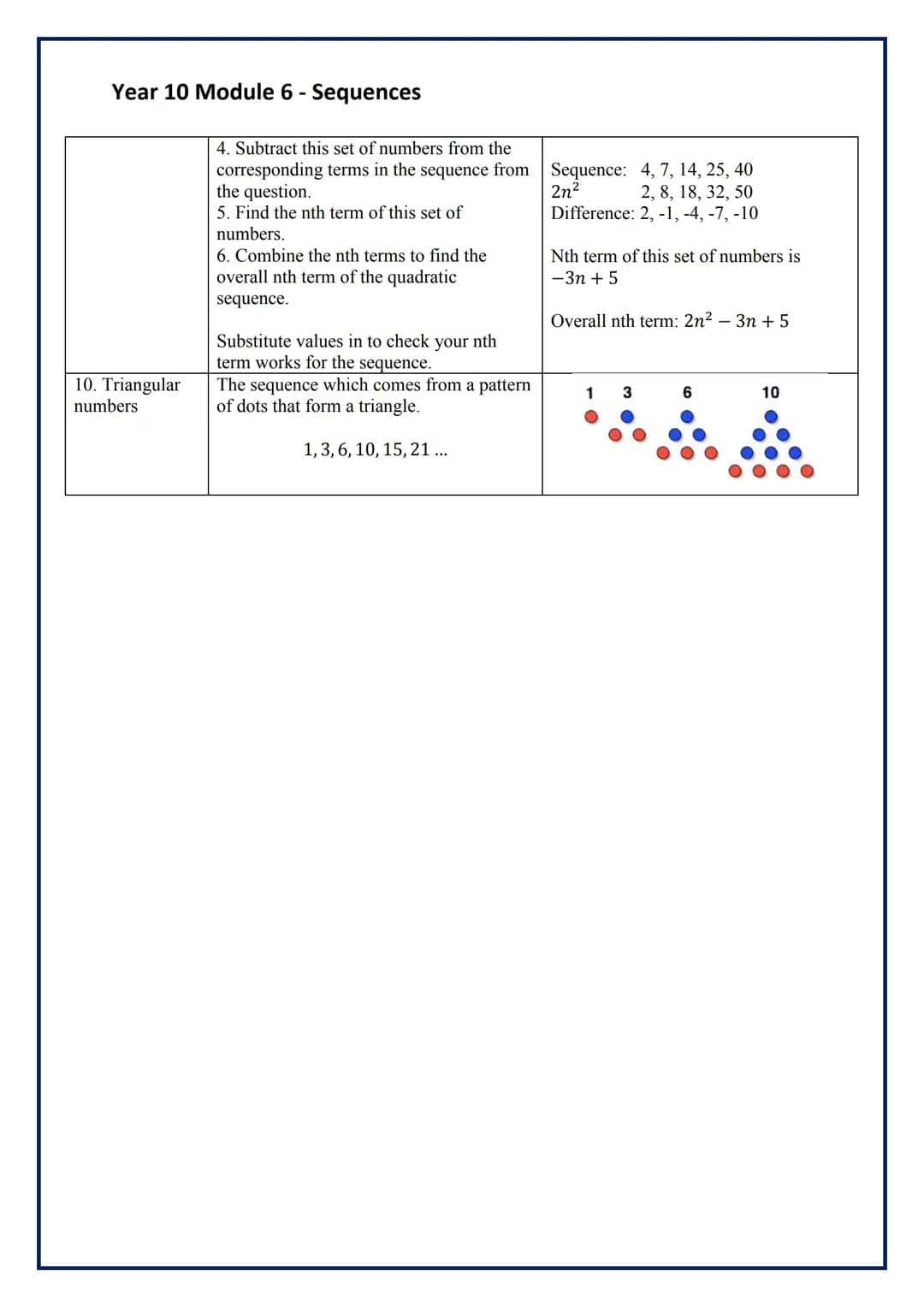 Year 10 Module 6 - Sequences
1. Linear
Sequence
2. Term
3. Term-to-term
rule
4. nth term
5. Finding the
nth term of a
linear sequence
6. Fib