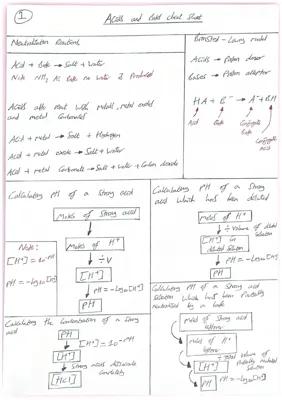 Know AQA Acids And Bases  thumbnail