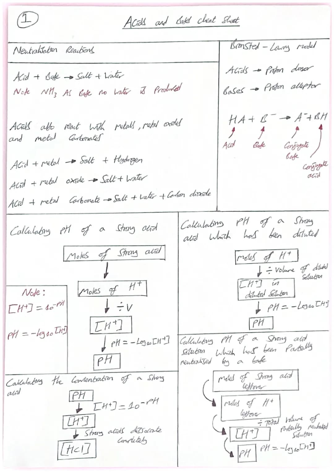 1
Neutralitation Reactions
Acid + Bafe
→→→Salt & Water
Note NH₂ AS Bafe no water is Produced
Acids alto react with metals, metal oxidel
meta