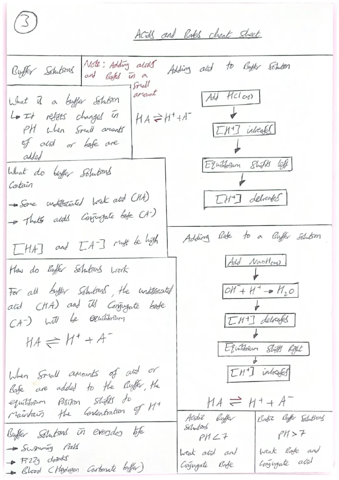 1
Neutralitation Reactions
Acid + Bafe
→→→Salt & Water
Note NH₂ AS Bafe no water is Produced
Acids alto react with metals, metal oxidel
meta