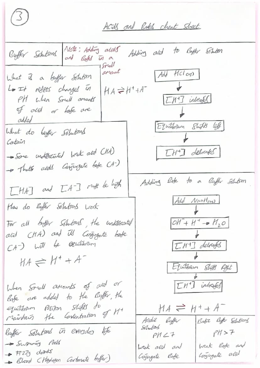 1
Neutralitation Reactions
Acid + Bafe
→→→Salt & Water
Note NH₂ AS Bafe no water is Produced
Acids alto react with metals, metal oxidel
meta