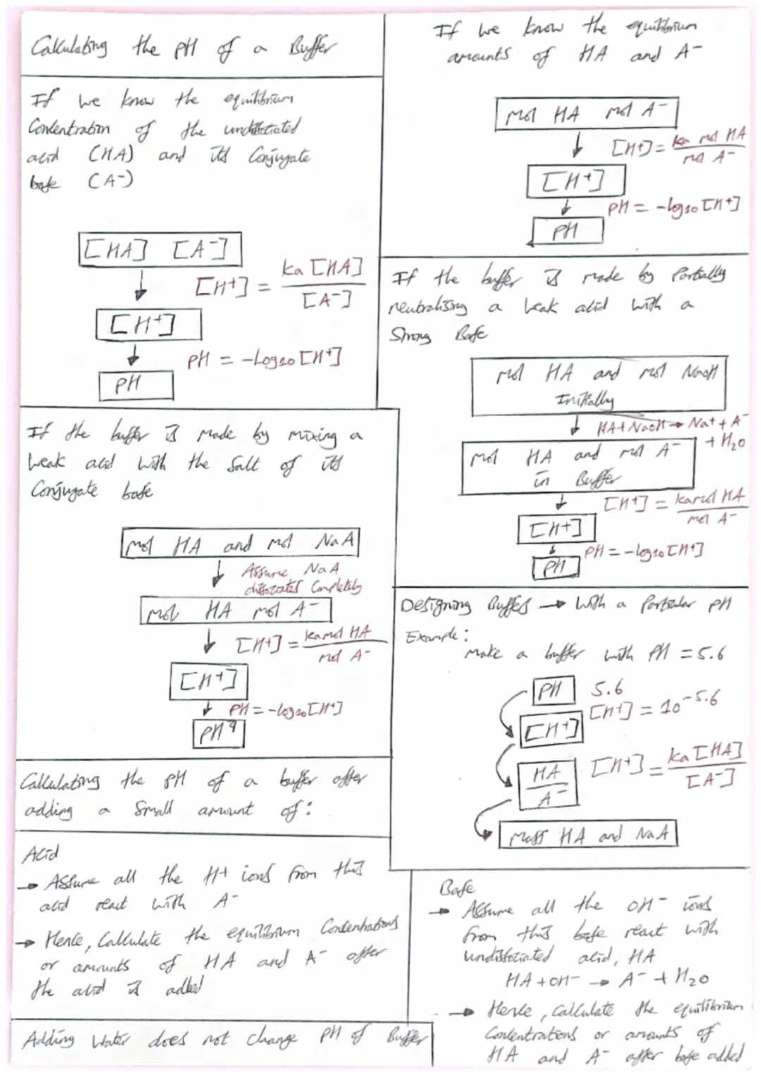 1
Neutralitation Reactions
Acid + Bafe
→→→Salt & Water
Note NH₂ AS Bafe no water is Produced
Acids alto react with metals, metal oxidel
meta