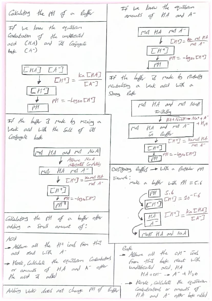 1
Neutralitation Reactions
Acid + Bafe
→→→Salt & Water
Note NH₂ AS Bafe no water is Produced
Acids alto react with metals, metal oxidel
meta