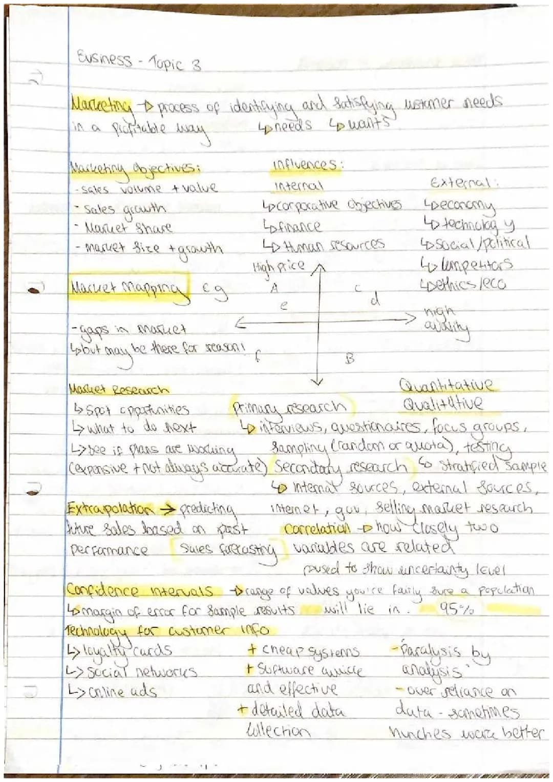 AQA A Level Business Studies Marketing Topic 3 Questions, Answers, and More