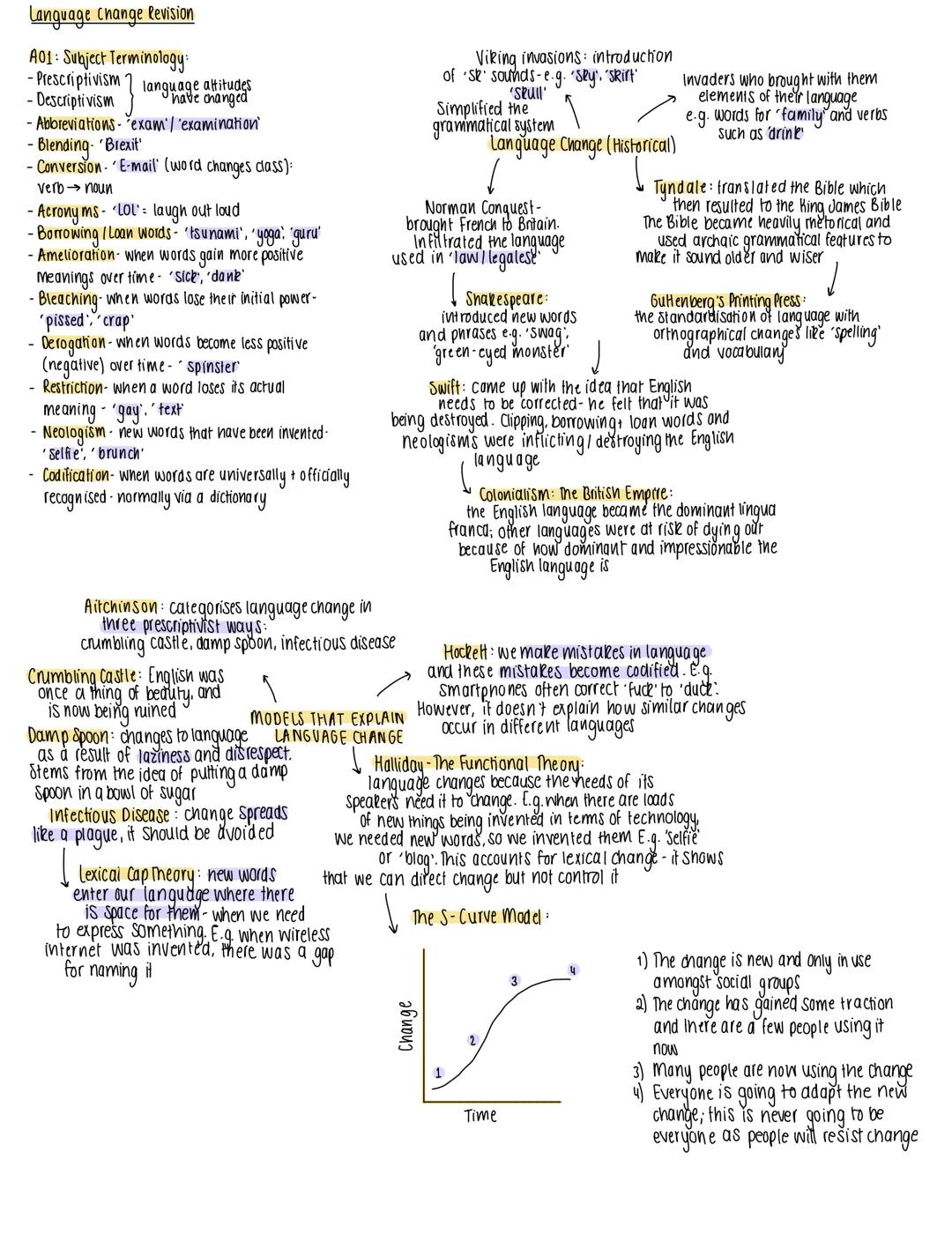 # Language Change Revision

A01: Subject Terminology:
-Prescriptivism 7 language attitudes
-
language have changed
- Abbreviations-exam' / '