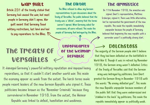 Know Why the Weimar Republic was unpopular thumbnail