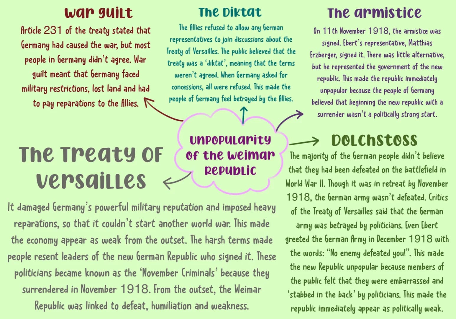 war guilt
Article 231 of the treaty stated that
Germany had caused the war, but most
people in Germany didn't agree. War
guilt meant that Ge