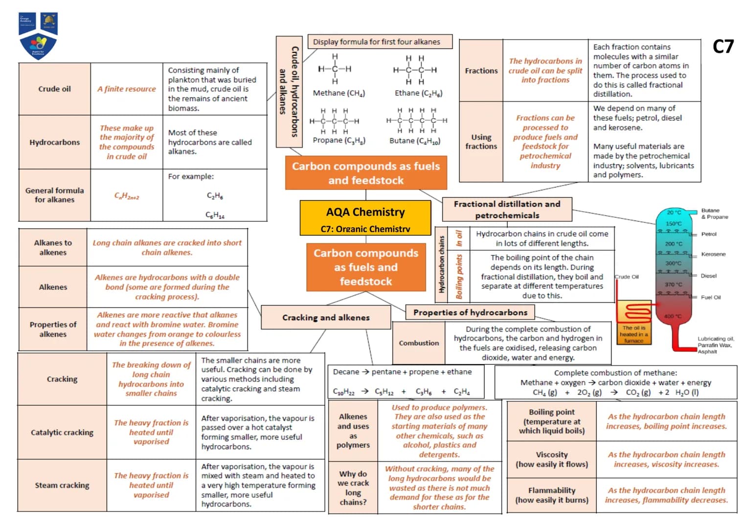 Atoms,
elements and
compounds
Name of
Particle
Proton
Neutron
Electron
7+
Li
3+
Mixtures
Method
Filtration
Atom
Element
Compound
Relative
Ch