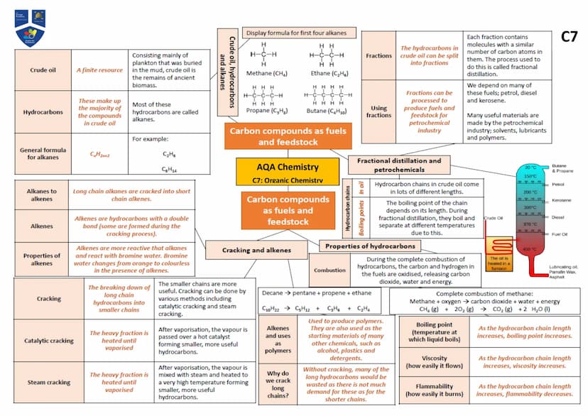 Atoms,
elements and
compounds
Name of
Particle
Proton
Neutron
Electron
7+
Li
3+
Mixtures
Method
Filtration
Atom
Element
Compound
Relative
Ch