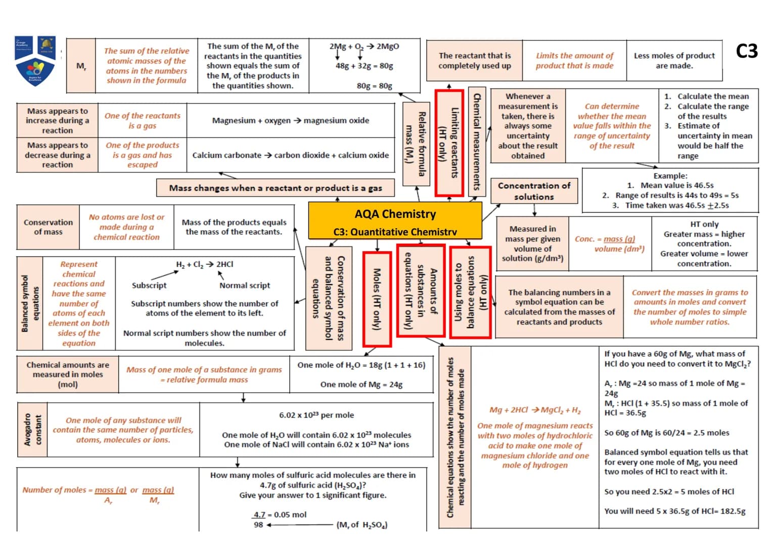 Atoms,
elements and
compounds
Name of
Particle
Proton
Neutron
Electron
7+
Li
3+
Mixtures
Method
Filtration
Atom
Element
Compound
Relative
Ch