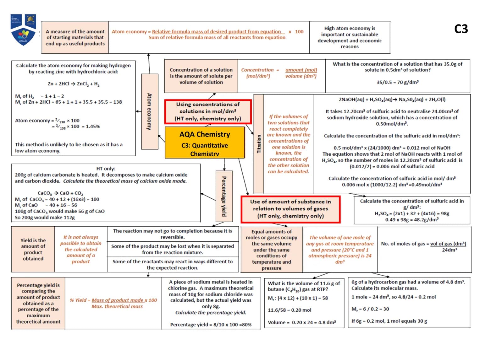 Atoms,
elements and
compounds
Name of
Particle
Proton
Neutron
Electron
7+
Li
3+
Mixtures
Method
Filtration
Atom
Element
Compound
Relative
Ch