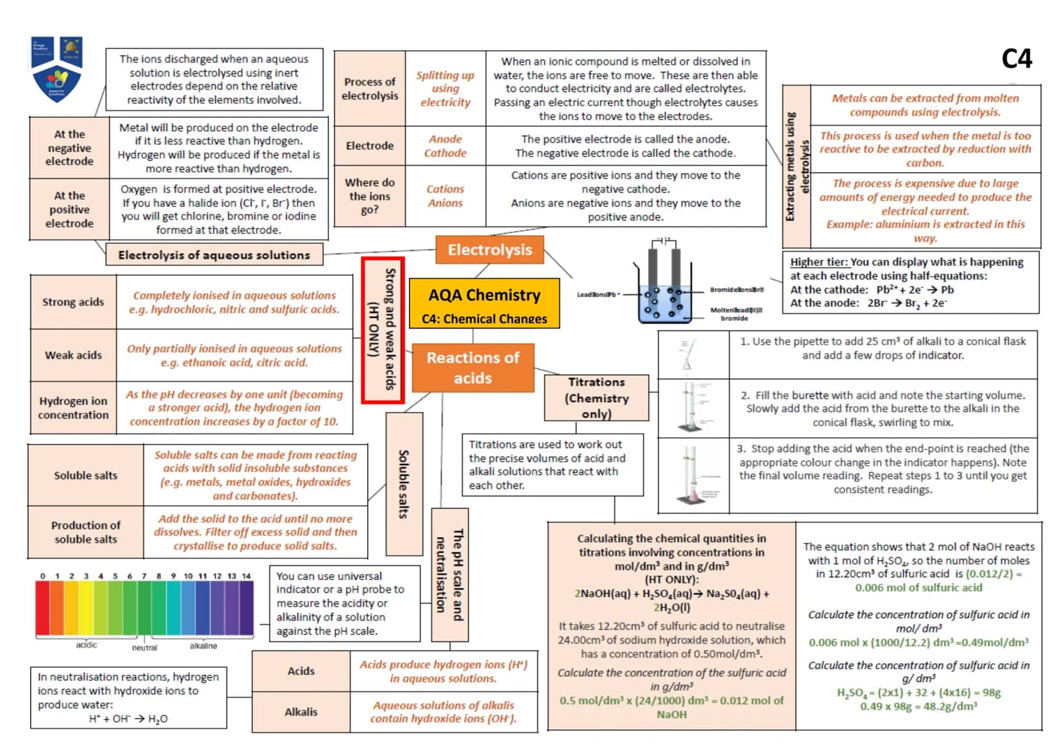 Atoms,
elements and
compounds
Name of
Particle
Proton
Neutron
Electron
7+
Li
3+
Mixtures
Method
Filtration
Atom
Element
Compound
Relative
Ch