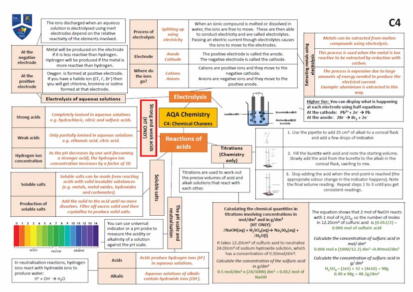 Atoms,
elements and
compounds
Name of
Particle
Proton
Neutron
Electron
7+
Li
3+
Mixtures
Method
Filtration
Atom
Element
Compound
Relative
Ch