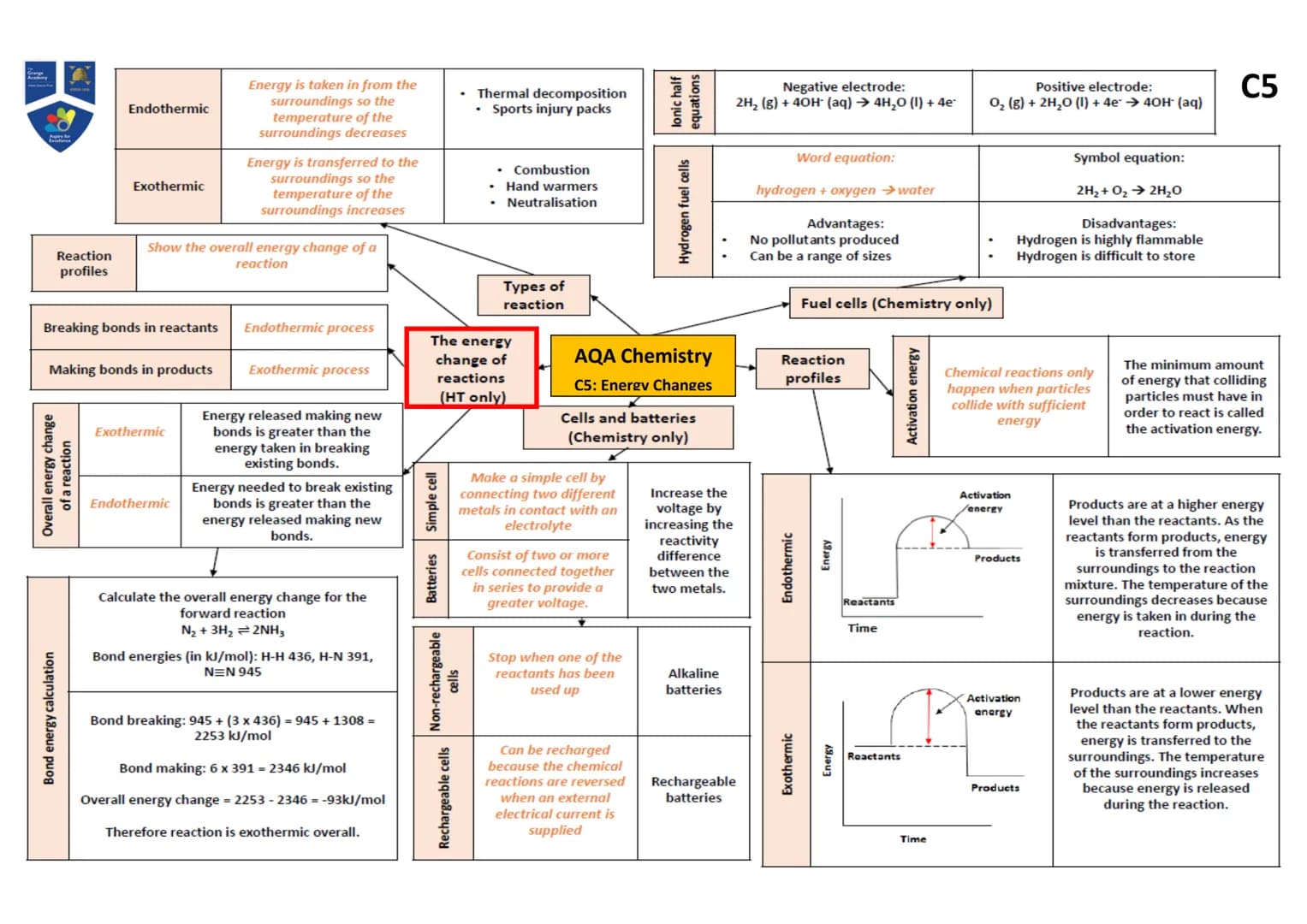 Atoms,
elements and
compounds
Name of
Particle
Proton
Neutron
Electron
7+
Li
3+
Mixtures
Method
Filtration
Atom
Element
Compound
Relative
Ch