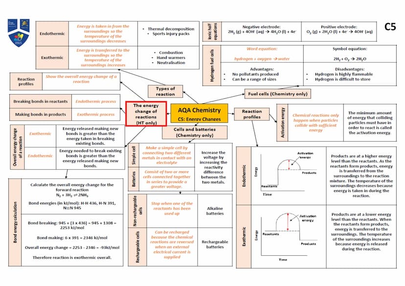 Atoms,
elements and
compounds
Name of
Particle
Proton
Neutron
Electron
7+
Li
3+
Mixtures
Method
Filtration
Atom
Element
Compound
Relative
Ch