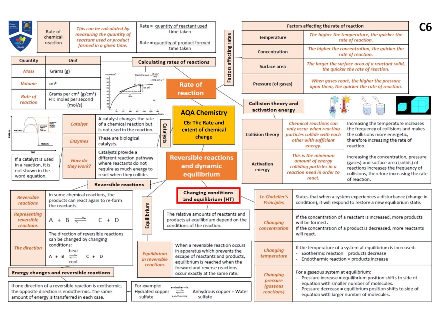 Atoms,
elements and
compounds
Name of
Particle
Proton
Neutron
Electron
7+
Li
3+
Mixtures
Method
Filtration
Atom
Element
Compound
Relative
Ch