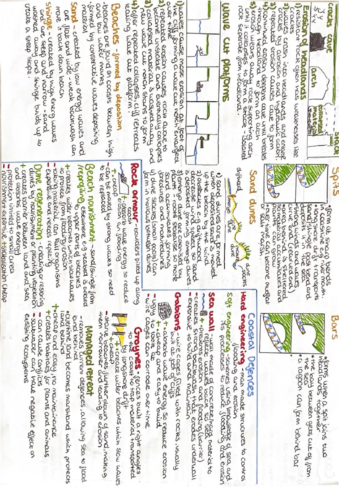 # COASTS

## Waves
* Longshore Drift -  waves follow direction of prevailing wind
    1) waves hit coast
    2) usually quite a gentle angle