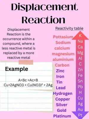 Know Displacement Reaction basics thumbnail