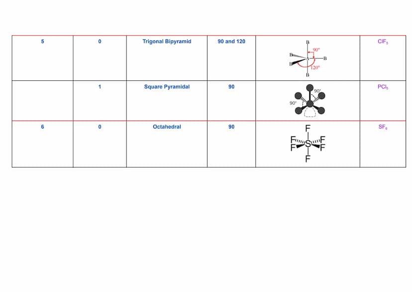 3.1.3.1 lonic Bonding
lonic Bonds:
● Metals & Non-Metals
Ionic Bonds ⇒ The electrostatic attraction between the oppositely charged ions → ve