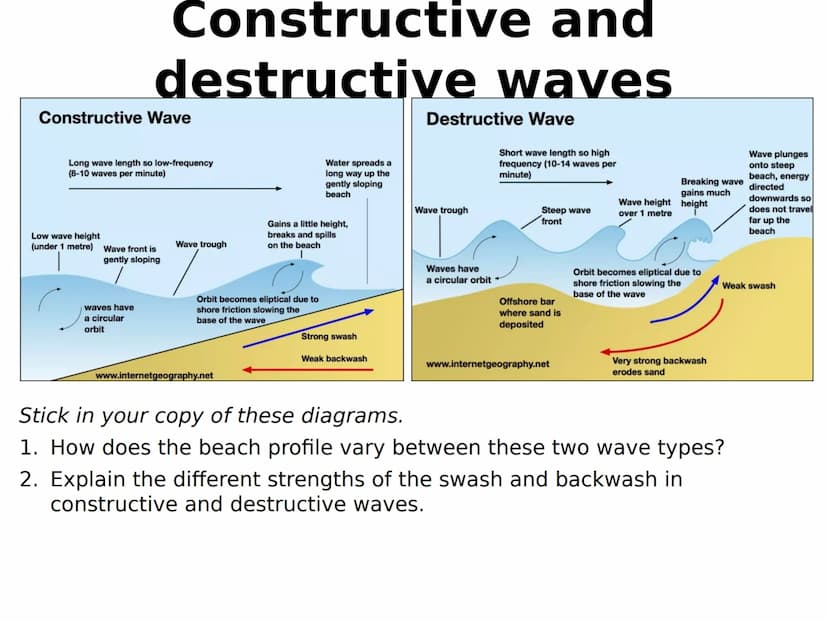 How do processes
contribute to the
development of
distinctive coastal
landscapes in the UK?
Waves Wave generation
Wave action shapes our coa