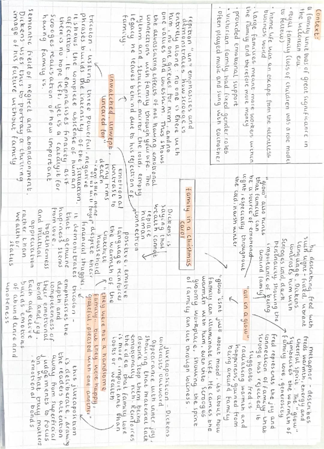 # Context:

- a family unit was of great significance in the Victorian era
- wholly families of children was a role model
- home life was an