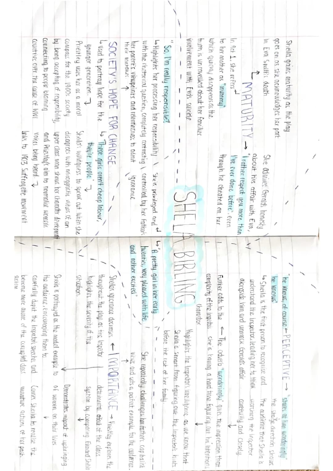 an inspector calls character mindmap