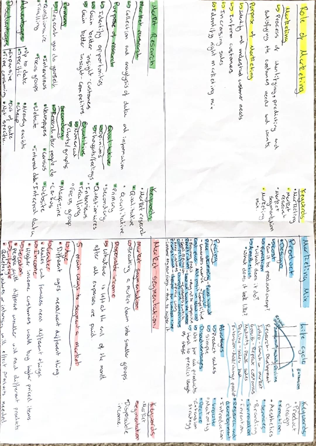 Business Activity
1.1 Role of business enterprise and
entrepreneurship.
Aims of a business
1. Spotting on apputunity.
Rake profit...
2. Deve