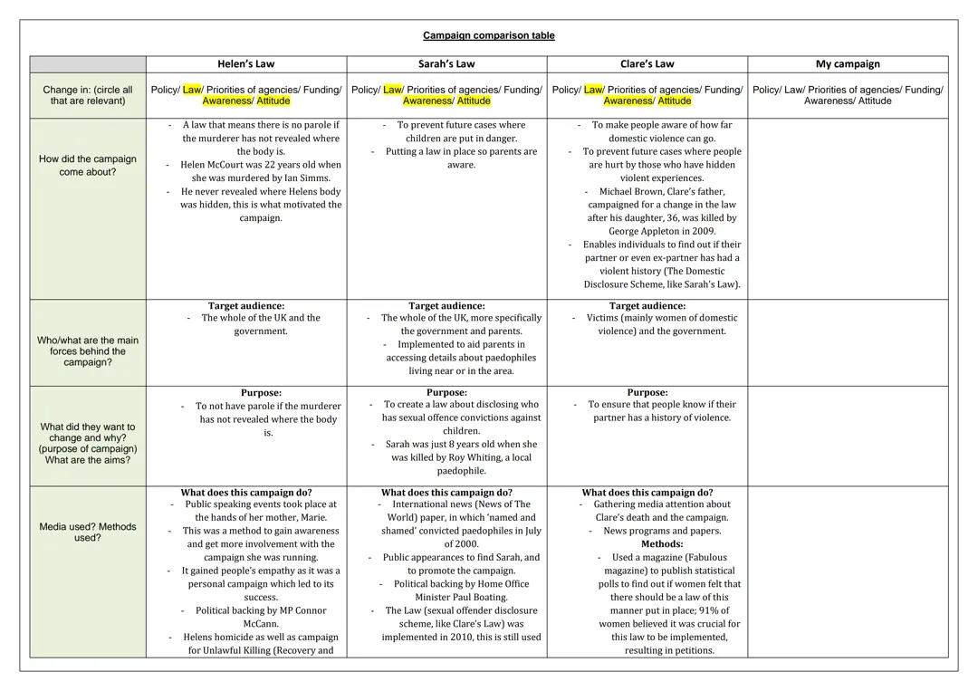 Unit 1 - Changing Awareness of Crime