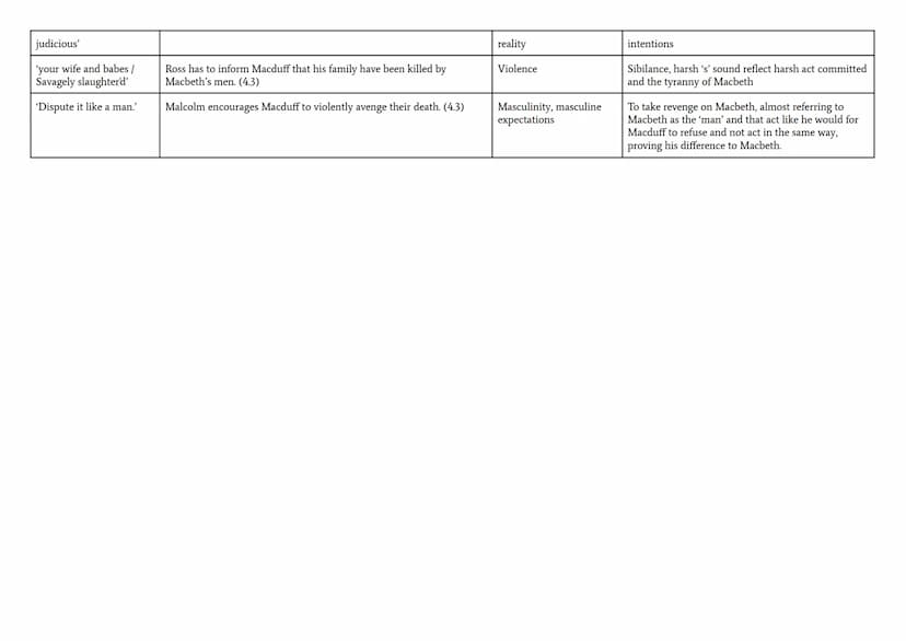 Macbeth Key Quotations
I have prepared a list of key quotations that you should learn as part of your revision but I hope that you will also