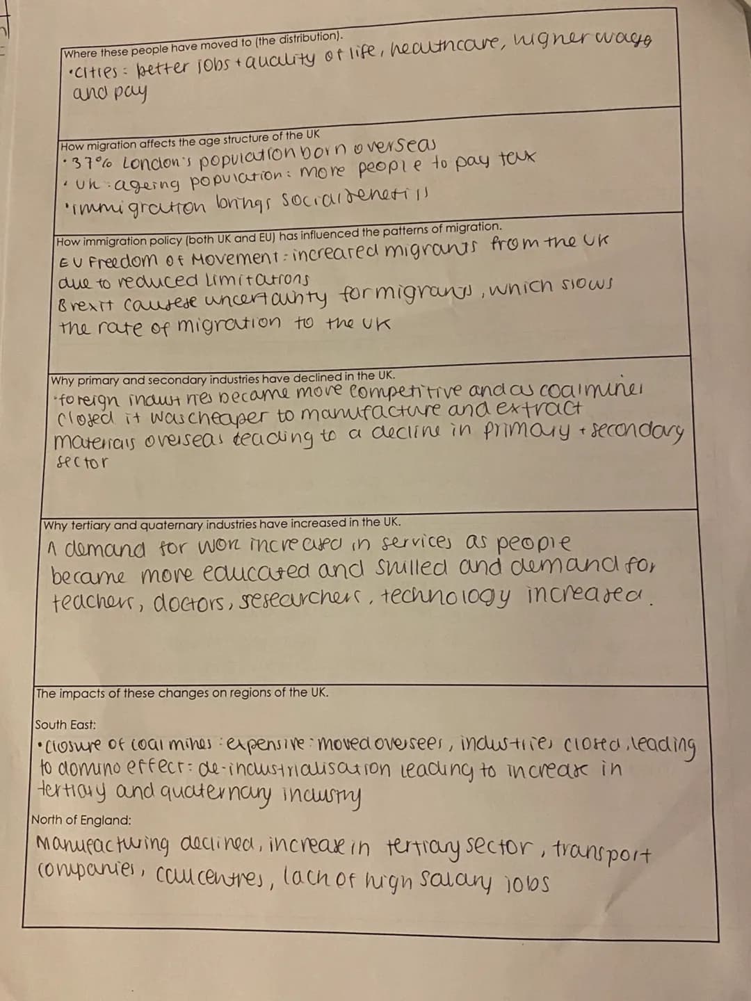 trong wo
Key Idea
GCSE Geography Edexcel B - Revision Checklist
Paper 2. UK Geographical Issues Topic 5. The UK's evolving human landscape
I