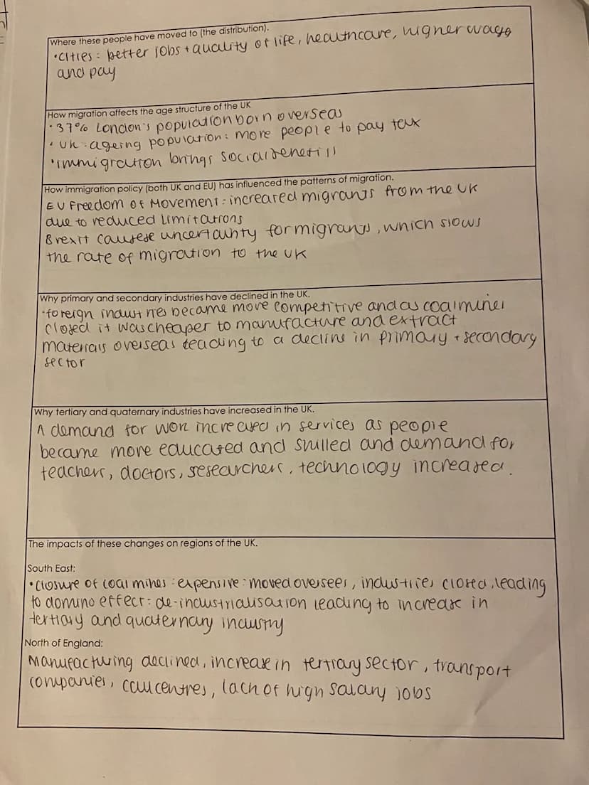 trong wo
Key Idea
GCSE Geography Edexcel B - Revision Checklist
Paper 2. UK Geographical Issues Topic 5. The UK's evolving human landscape
I
