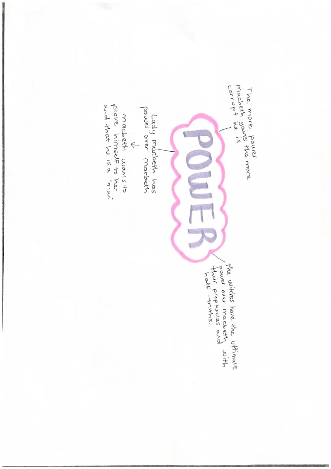 Macbeth Themes Mindmaps