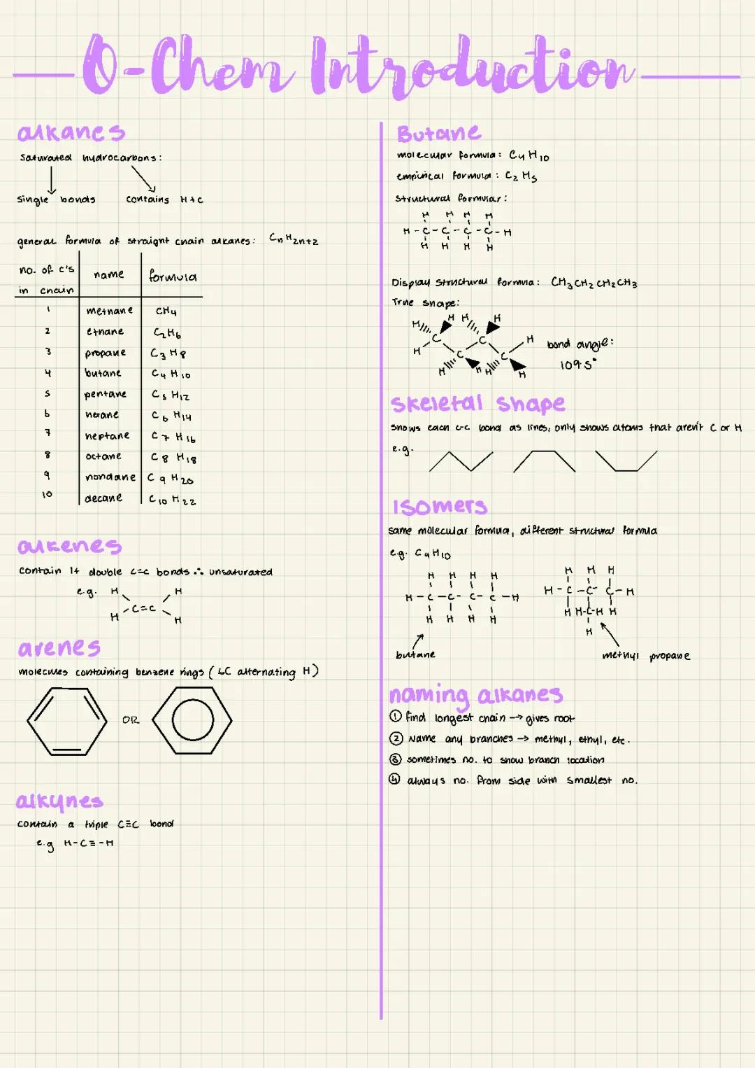 Organic Chemistry Introduction A-Level